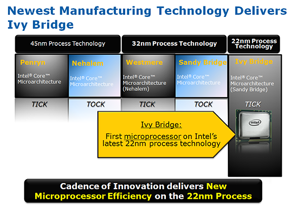 Intel'in 22nm Ivy Bridge işlemcileri 1.4 milyar transistör içeriyor