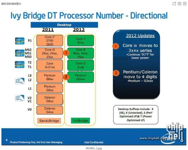 Intel 22nm Ivy Bridge işlemcilerini Core iX-3000 serisi altında lanse edecek