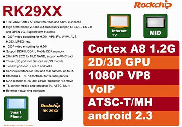 Android 4.0'lı ilk tablet Çinli üretici Rockchip'ten gelebilir