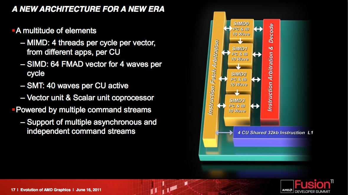 AMD Radeon HD 7000 serisi için fiyat bilgileri