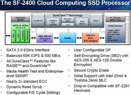 SandForce'dan bulut odaklı SSD'lere özel yeni kontrolcü