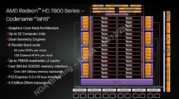 AMD Radeon HD 7970'in GPU'su 4.3 milyar transistöre sahip