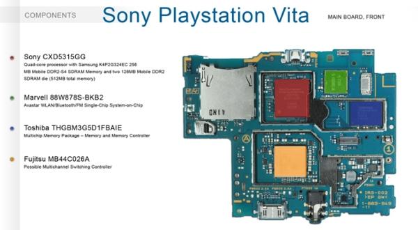 Sony PS Vita'nın işlemcisini de IBM-Sony-Toshiba üçlüsü geliştirdi
