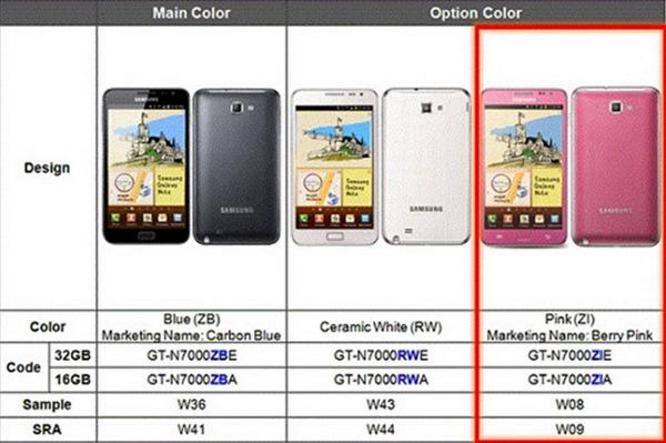 Samsung Galaxy Note'a pembe renk seçeneği geliyor