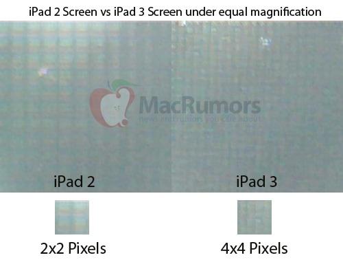 Yeni iPad modelinde Retina Display ekran ihtimali güçleniyor
