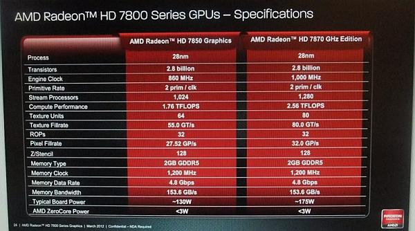AMD Radeon HD 7800 serisinin teknik özellikleri ortaya çıktı