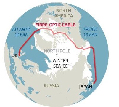 Japonya ve İngiltere, kutuplar üzerinden fiber optik kabloyla birbirine bağlanıyor