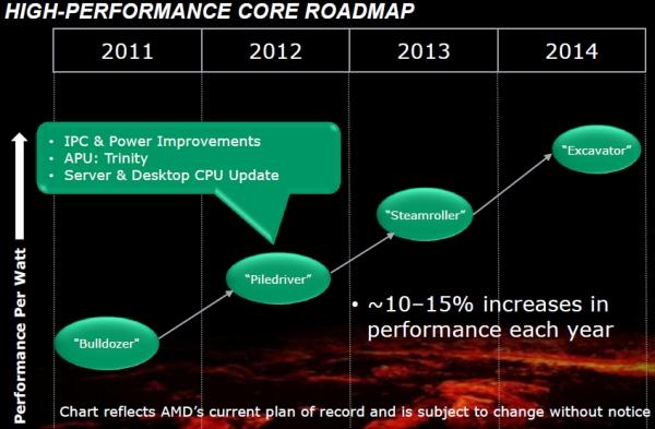 AMD, Steamroller CPU tasarımı ile 