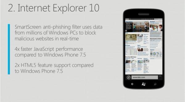 Internet Explorer 10, Windows Phone'a geliyor