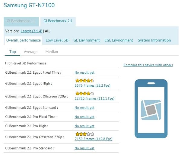 Samsung GT-N7100'e ait test sonuçları internete sızdı