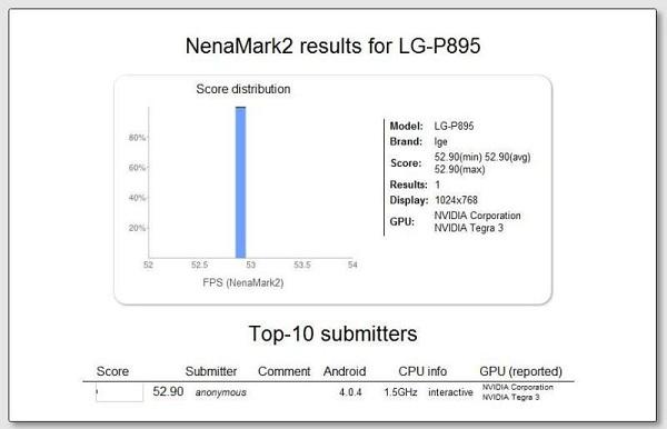 Tegra 3'lü LG-P895'e ait test sonuçları internette yayınlandı