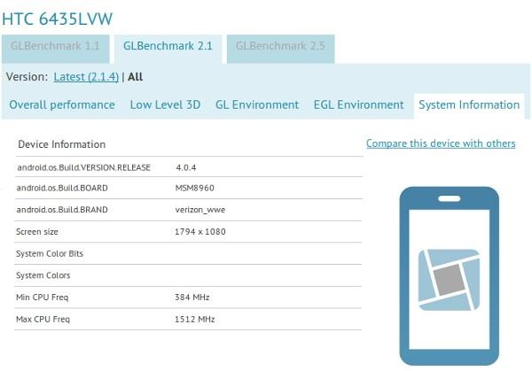 HTC'nin yeni telefon-tablet hibridine ait GLBenchmark sonuçları ortaya çıktı