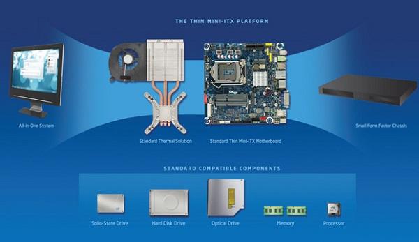 Intel'in Thin Mini-ITX anakartlı ilk modeller ortaya çıktı