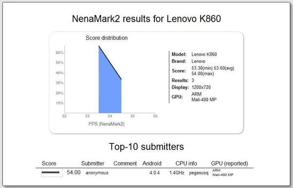 Lenovo'nun Exynos 4 Quad çipsetli K860 akıllı telefonuna ait test sonucu yayınladı