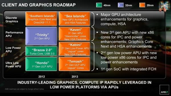 AMD'nin üçüncü nesil Fusion işlemcileri 28nm ile üretilecek