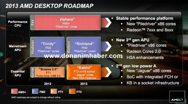 DH Özel: AMD'nin FX işlemci ailesi için 2013'te güncelleme görünmüyor