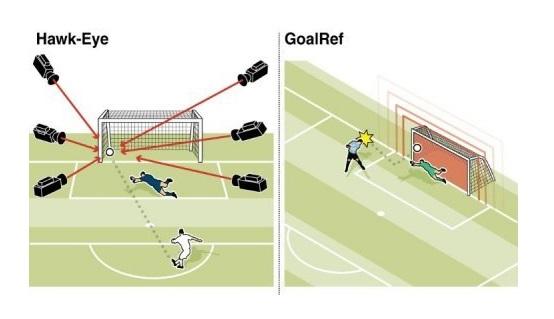 FIFA, Japonya'daki Kulüpler Dünya Kupası'nda gol çizgisi teknolojisini deneyecek