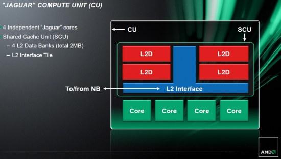 AMD'nin düşük güç tüketen Temash APU'ları CES 2013'te görücüye çıkacak
