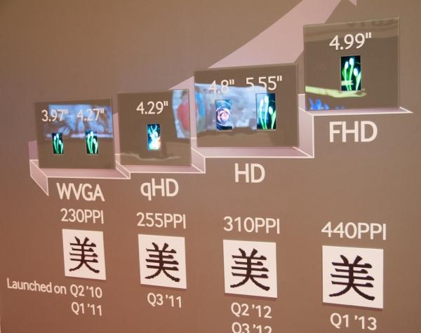 Samsung, 4.99 inçlik Full HD AMOLED ekranını CES 2013'te sergiledi