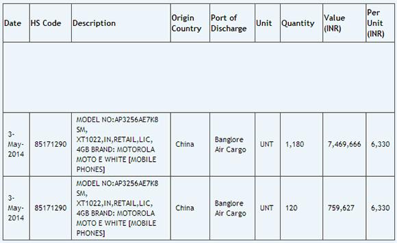 Motorola Moto E $120 fiyat seviyesinde satılabilir
