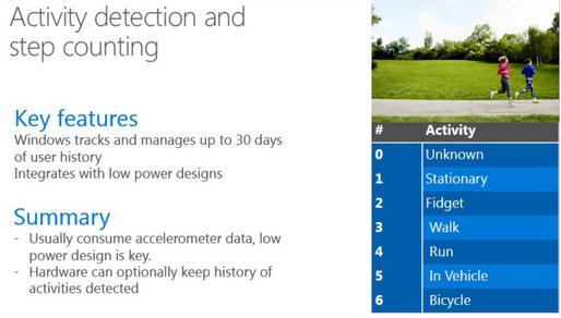 Windows 10'un fiziksel aktivite takibi görüntüleri ortaya çıktı