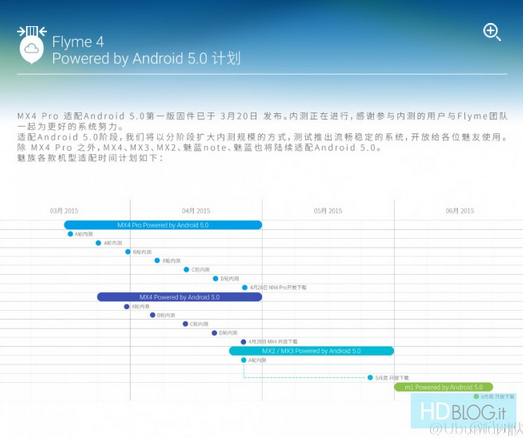Meizu'nun Android 5.0 güncelleme takvimi sızdırıldı