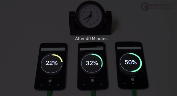 Qualcomm, Quick Charge 2.0'ın hızını gösteren yeni bir video yayınladı
