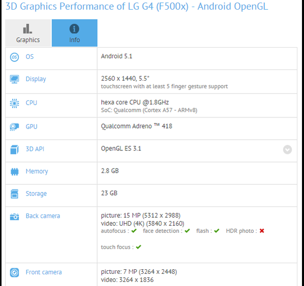 LG G4 modeli 6 çekirdekli olabilir