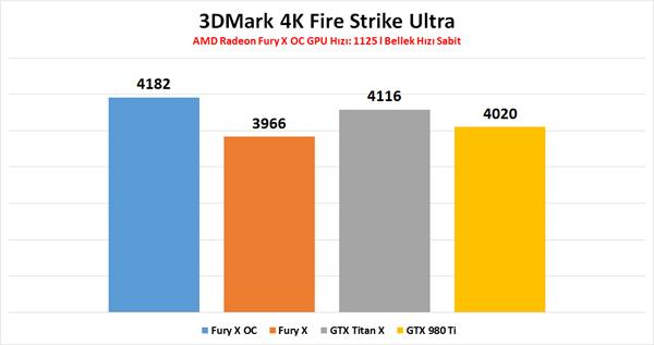 AMD Radeon Fury X video inceleme: 'AMD yeniden liderlik yarışında, detaylar videomuzda!'