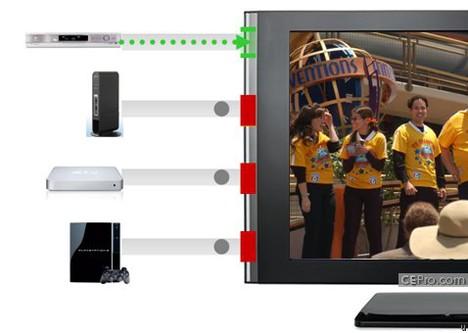 Samsung, LCD ve LED TV'lerinde InstaPort teknolojisini kullanacak