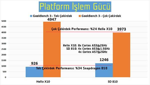 Sony Xperia C5 Ultra ve Xperia M5 hakkında her şey: Orta segment telefon yarışı kızışıyor