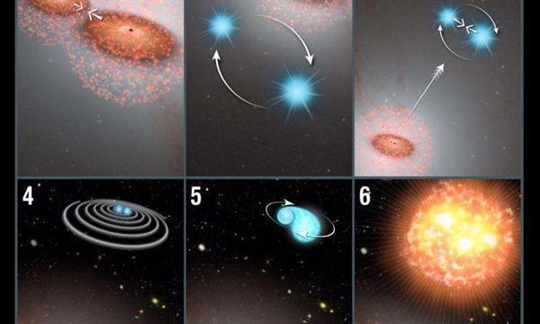 Kara delikler yıldızları kendi galaksilerinin dışına fırlatıyor