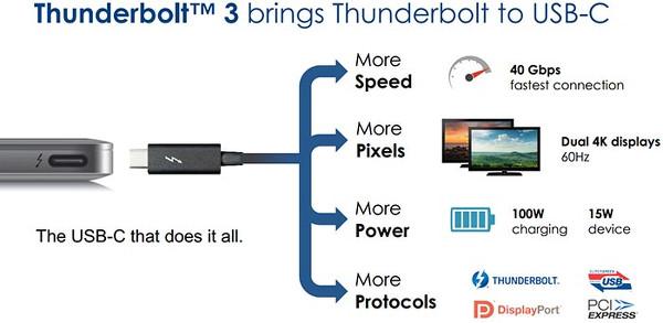 Intel, Thunderbolt 3 teknolojisinin potansiyelini IDF 2015'te sergiledi