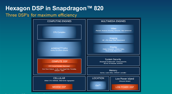 Qualcomm, Snapdragon 820'de yer alacak dijital işaret işlemcisini detaylandırdı
