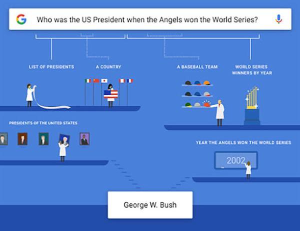 Google'ın mobil uygulaması artık kompleks sorulara cevap veriyor