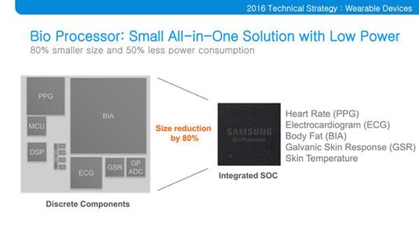 Samsung 'Bio Processor' hakkında yeni detaylar