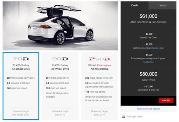 Tesla Model X'in satış fiyatları belli oldu