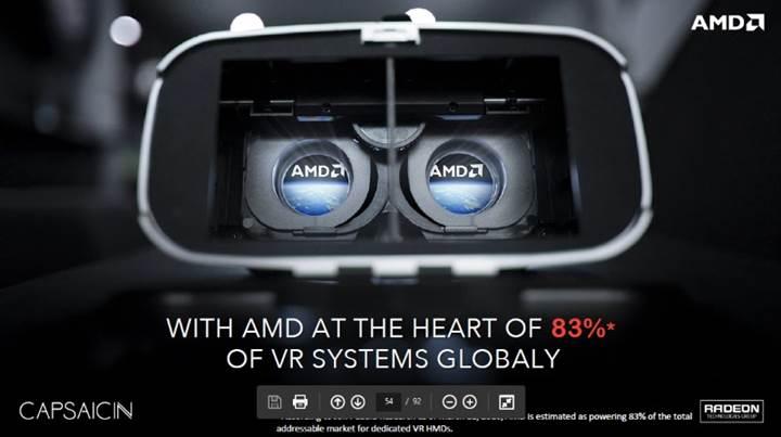 AMD küresel VR sistemlerinde %83 pazar payına sahip olduğunu açıkladı