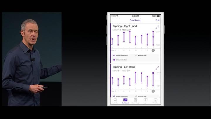 Apple CareKit ile kullanıcılar da sağlık uygulamalarına dahil oluyor