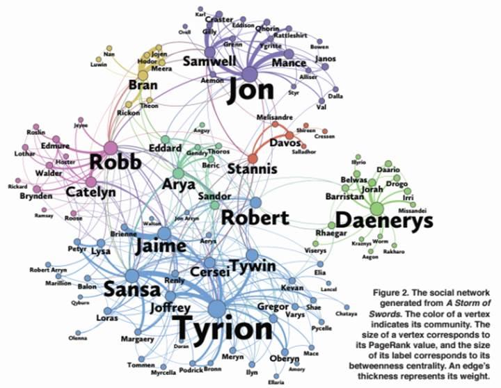 Game of Thrones'un ana karakteri kim? İşte matematikçilerin cevabı