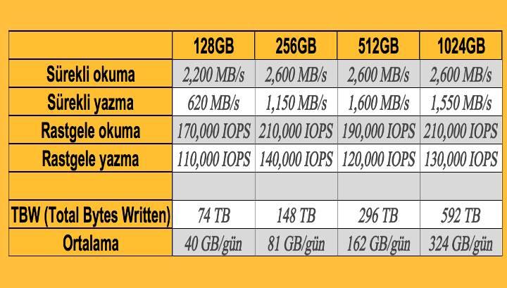 Toshiba, OCZ RD400 NVMe SSD serisini duyurdu