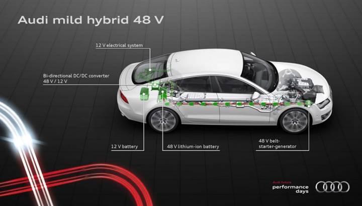 Audi'den geleceğin süspansiyon sistemi: eROT