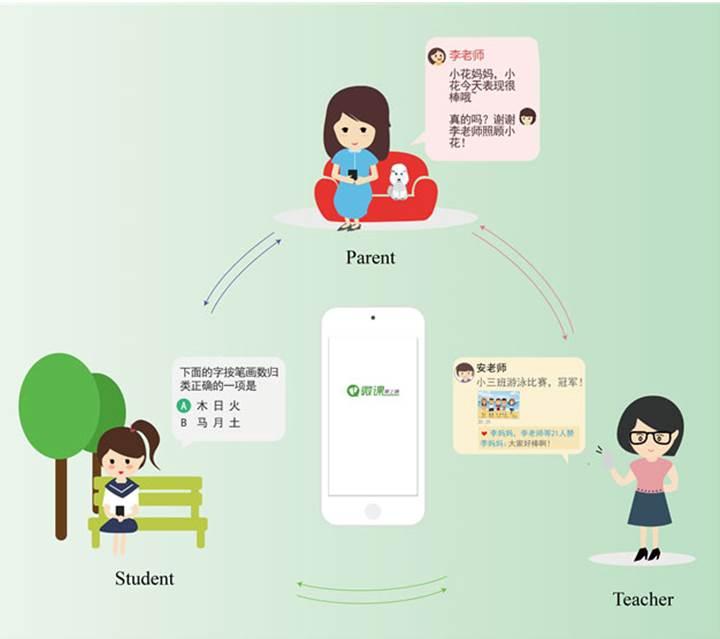 Çin'de mesajlaşma uygulaması WeChat eğitim sistemine entegre oluyor