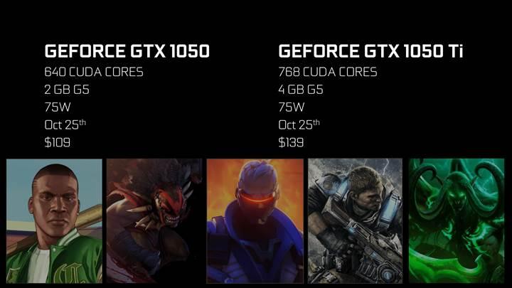 Nvidia GeForce GTX 1050 serisi tanıtıldı: İlk kez 14nm süreci