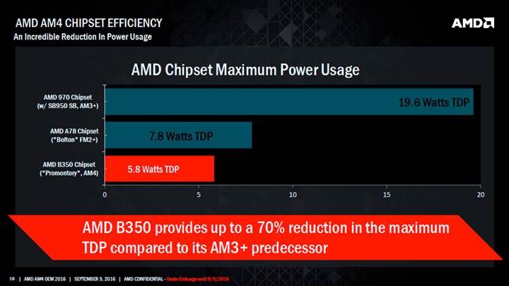 AMD’nin Zen mimarisinin yeni mühendislik örnekleri sızdırıldı