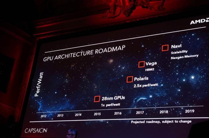 AMD Radeon Vega, CES 2017'de geliyor