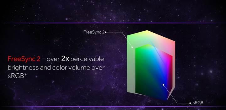 AMD FreeSync 2 karşınızda