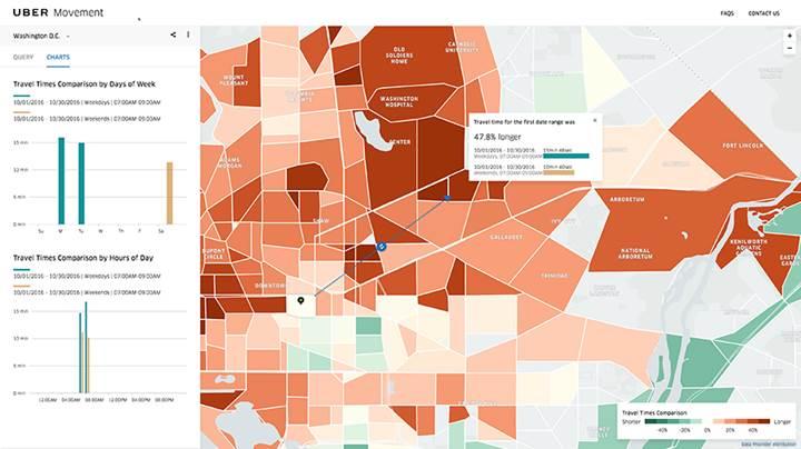 Uber’den şehir içi trafik verileri konusunda yeni servis: Movement