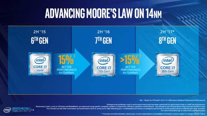Intel’in 8. nesil işlemci ailesi beklenenden önce geliyor!