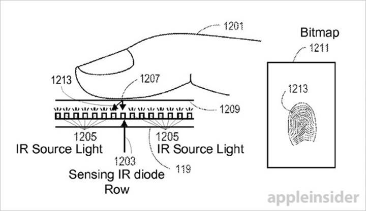 Apple, parmak izi okuyabilen dokunmatik ekran teknolojisinin patentini aldı